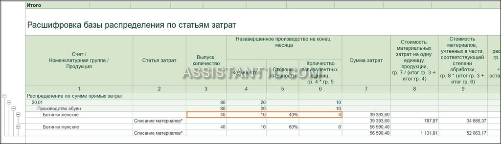 Инвентаризация НЗП в 1С - Себестоимость продукции