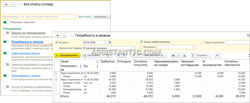 Отчеты по товарам и остаткам в 1С:УНФ - Потребность в запасах